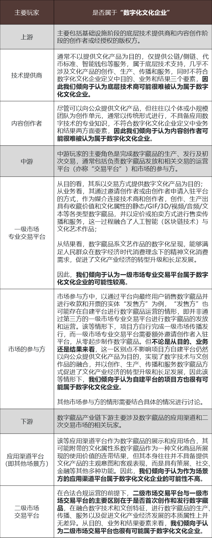 数字资产与媒体管理就业方向_探讨数字资产在版权管理中的潜力：如何保护创作者的知识产权_中央外商知识产权保护
