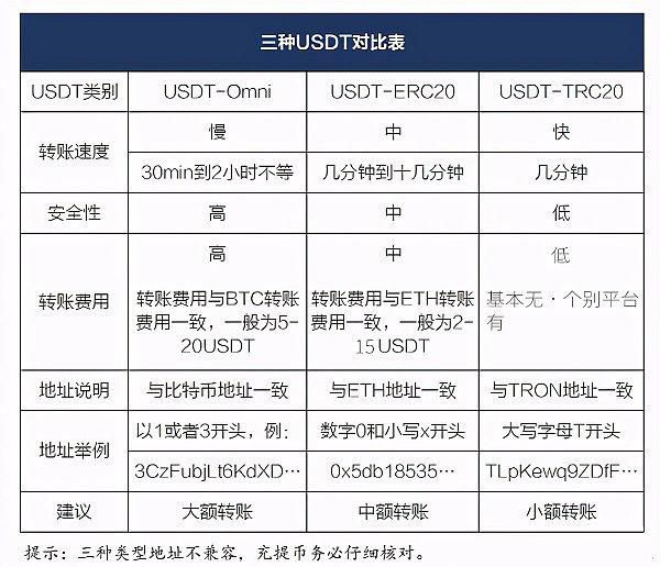 小额币能炒吗_小额度投资_如何选出适合小额投资的USDT钱包？