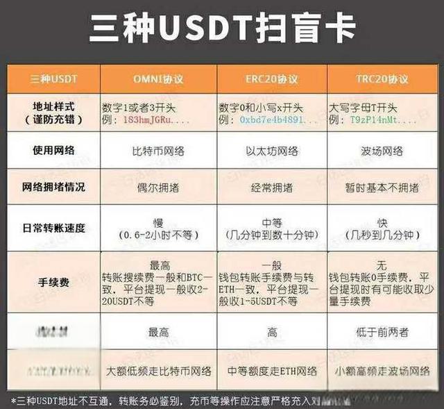 小额度投资_小额币能炒吗_如何选出适合小额投资的USDT钱包？