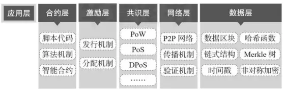 区块链公开透明_解析区块链技术的安全性：数字货币是如何实现去中心化与透明交易的_区块链交易透明