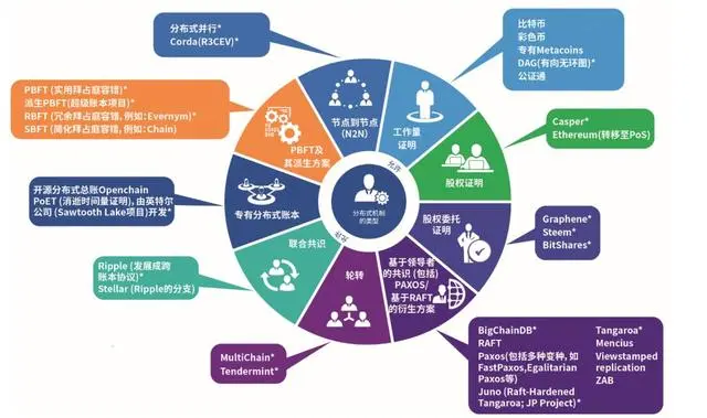 区块链透明的杯子_区块链的透明性体现在哪_解析区块链技术的安全性：数字货币是如何实现去中心化与透明交易的