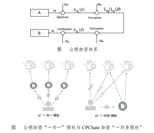 区块链应用市场_区块链技术虚拟币_区块链与物联网（IoT）的结合：虚拟货币在智能城市中的应用前景
