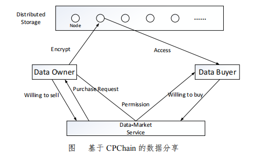 区块链应用市场_区块链技术虚拟币_区块链与物联网（IoT）的结合：虚拟货币在智能城市中的应用前景