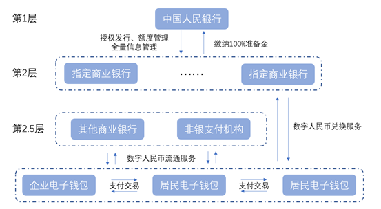 数字货币的安全性分析_数字货币的两个安全性质_数字货币安全