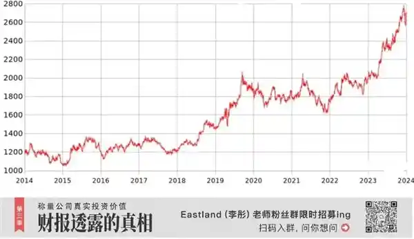 数字货币崭露头角，黄金市场何去何从？