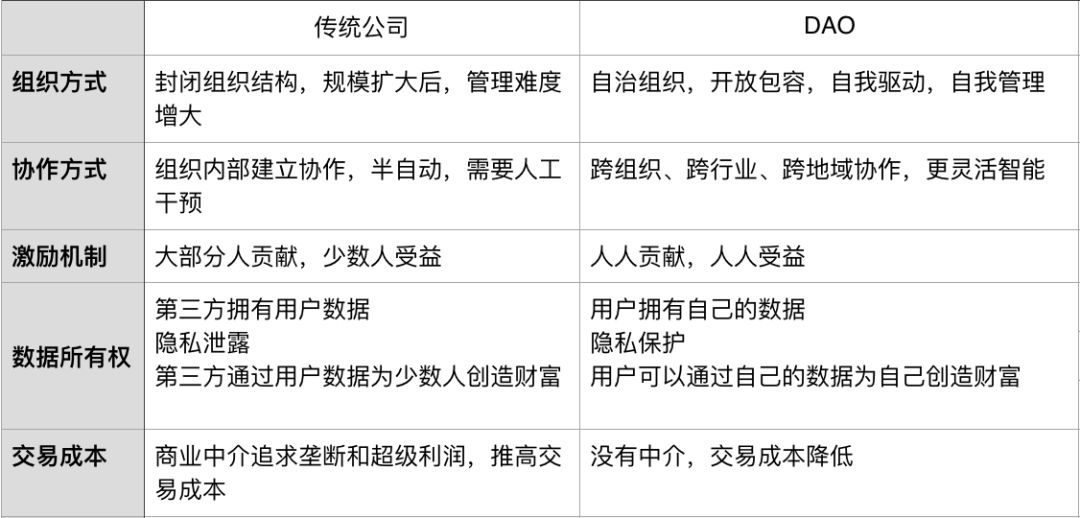 以太坊和去中心化自治组织（DAO）的关系：未来治理的新模式_以太坊和去中心化自治组织（DAO）的关系：未来治理的新模式_以太坊和去中心化自治组织（DAO）的关系：未来治理的新模式