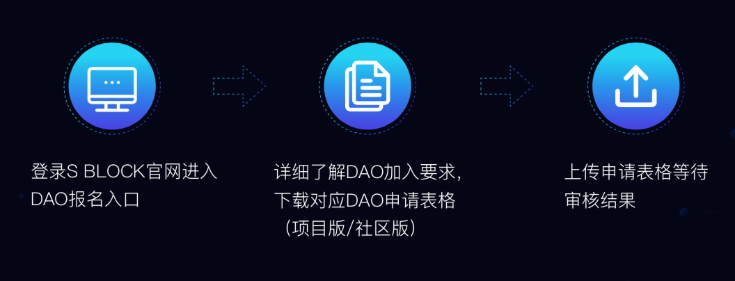 以太坊和去中心化自治组织（DAO）的关系：未来治理的新模式_以太坊和去中心化自治组织（DAO）的关系：未来治理的新模式_以太坊和去中心化自治组织（DAO）的关系：未来治理的新模式