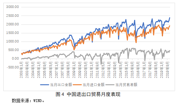 全球石油供应风险的上升，如何影响国际贸易与经济稳定？_石油贸易现状_石油对外贸易依存度