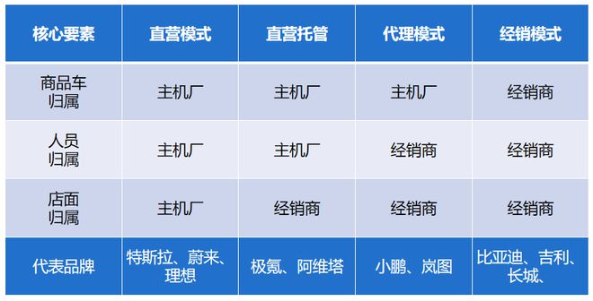 小米汽车的用户信赖与品牌建设_小米集团小米汽车_小米汽车怎么看待