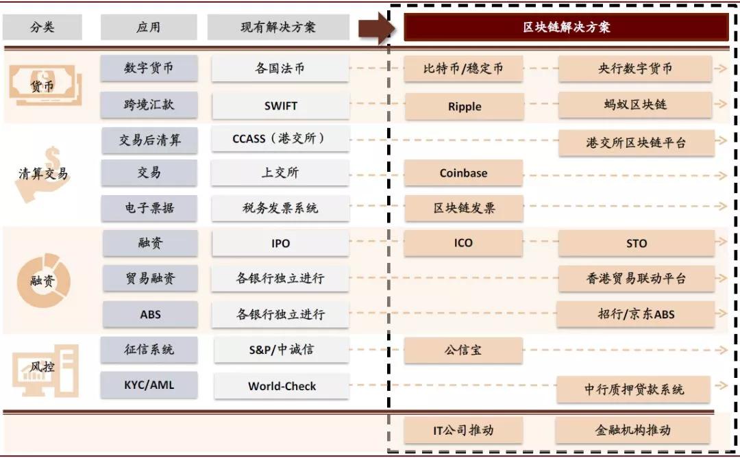 数字货币如何重塑传统金融体系_货币数字化趋势_货币数字化时代是什么意思