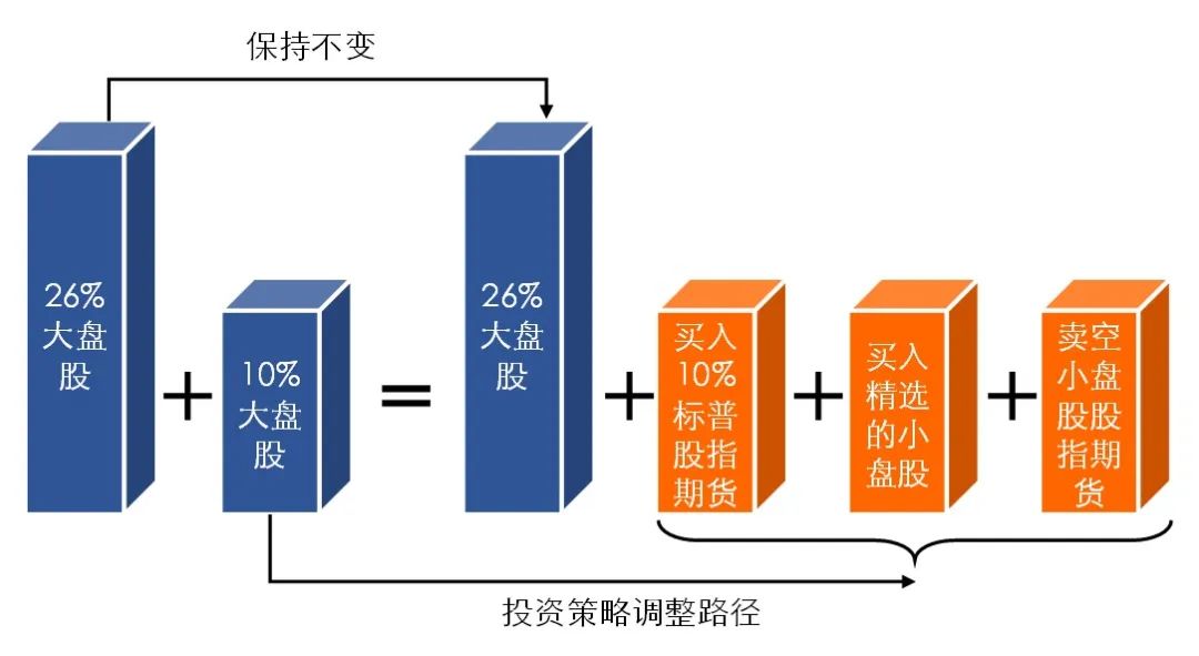 对冲货币风险的必要性_风险对冲和风险分散的区别_如何在Binance交易所APP中进行货币对冲 | 分散风险与收益的手段