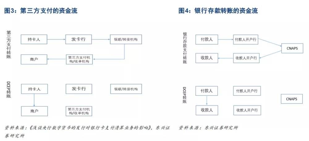 数字货币如何实现全球性的快速交易_数字货币的交易模式和机制_数字货币交易策略