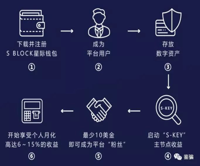 钱包的选择_钱包数字货币是怎样的骗局_2023年最佳数字货币钱包app下载 | 投资者的首选工具