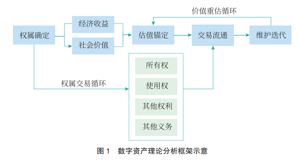 阐述货币虚拟化的逻辑过程_研究虚拟货币与传统投资工具的资产配置：实现财富增值的策略制定_虚拟币财务自由