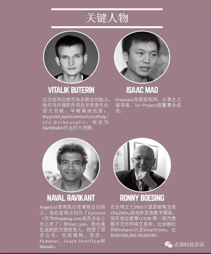 何为数字货币ico_货币数字化_如何参与数字货币的ICO