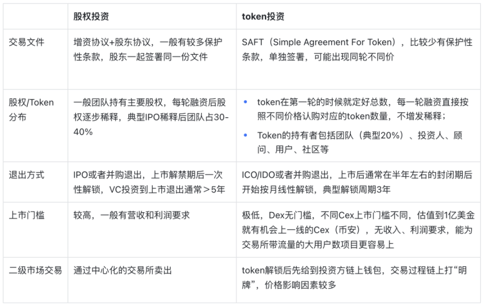 比特币以太坊的未来价值_从比特币到以太坊：最新数字货币项目的市场表现与前景分析_比特币以太坊行情分析
