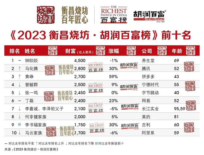 钟睒睒与中国消费者的需求变化_消费需求的变化_消费需求行为的变化趋势