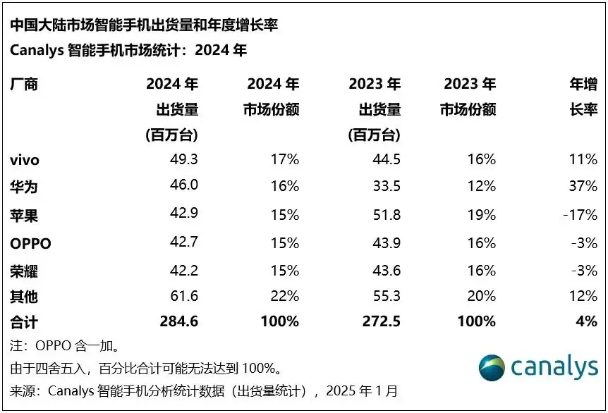 华为荣耀品牌的企业竞争战略_荣耀的品牌战略与市场竞争分析_荣耀竞争对手分析