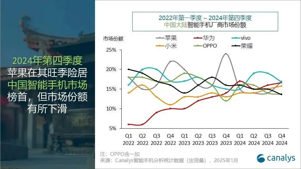荣耀的品牌战略与市场竞争分析_华为荣耀品牌的企业竞争战略_荣耀竞争对手分析