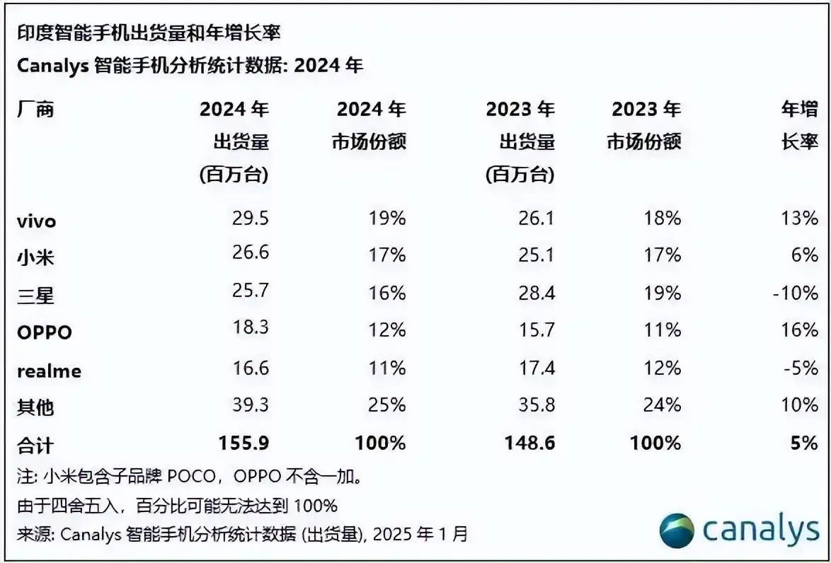 荣耀竞争对手分析_华为荣耀品牌的企业竞争战略_荣耀的品牌战略与市场竞争分析