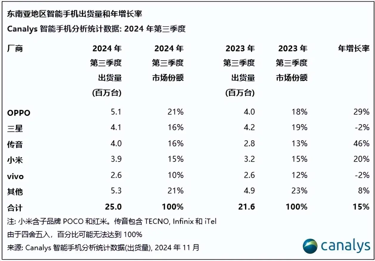 华为荣耀品牌的企业竞争战略_荣耀的品牌战略与市场竞争分析_荣耀竞争对手分析