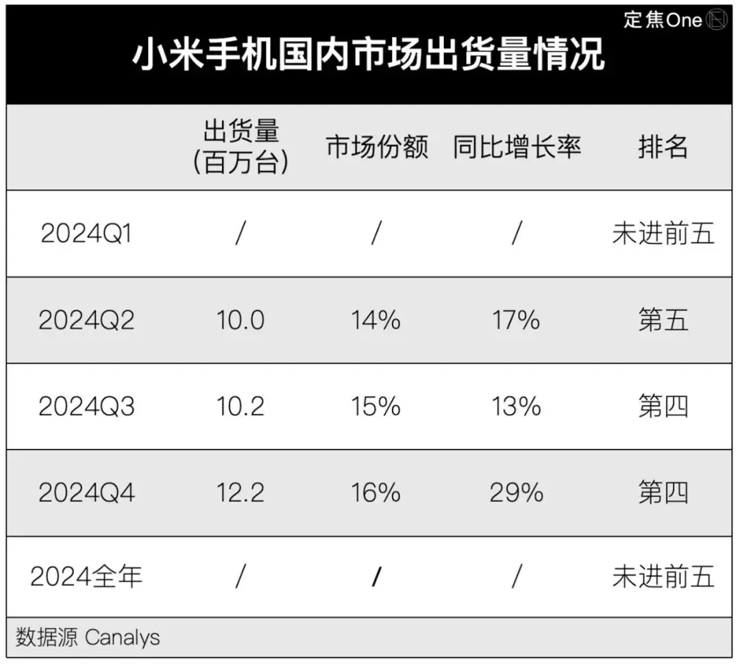 华为荣耀品牌的企业竞争战略_荣耀竞争对手分析_荣耀的品牌战略与市场竞争分析