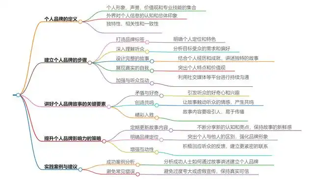 打造个人品牌发展的意义_打造个人品牌的重要性_个人品牌的打造与发展
