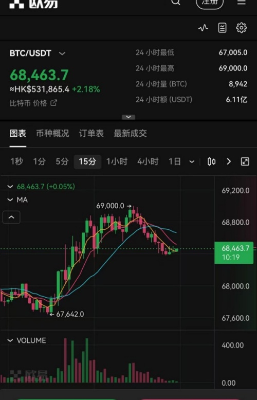 oex最新版本1.11下载(高效的比特币交易所app推荐)(258)