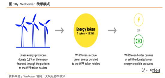 研究数字货币如何促进可再生能源发展的资金流动：绿色投资的新展望_再生能源指什么_再生能源动力装置