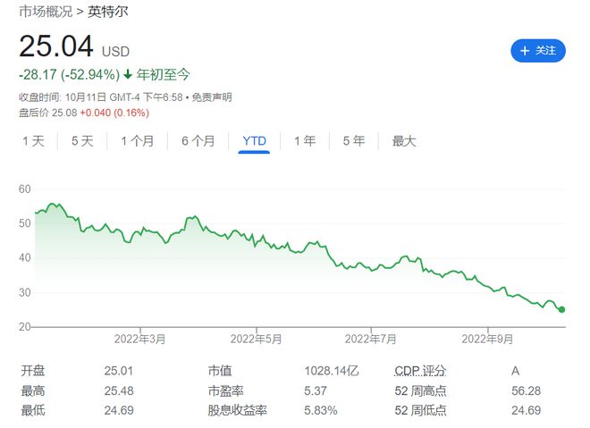 英特尔股价因马斯克收购消息一度上涨近10%，市场反应揭秘_英特尔股价大涨_英特尔收购