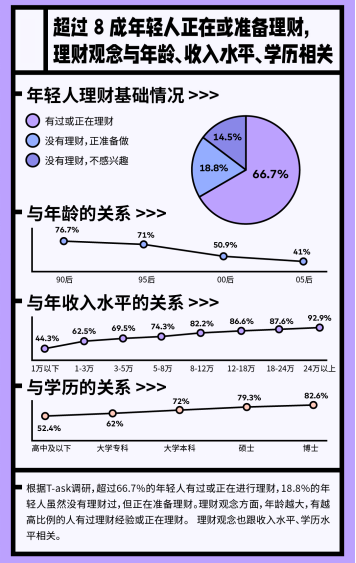 研究数字货币的投资教育模式：如何培养新一代的投资者与理财者_公务员可以投资数字货币吗_数字货币理财钱包