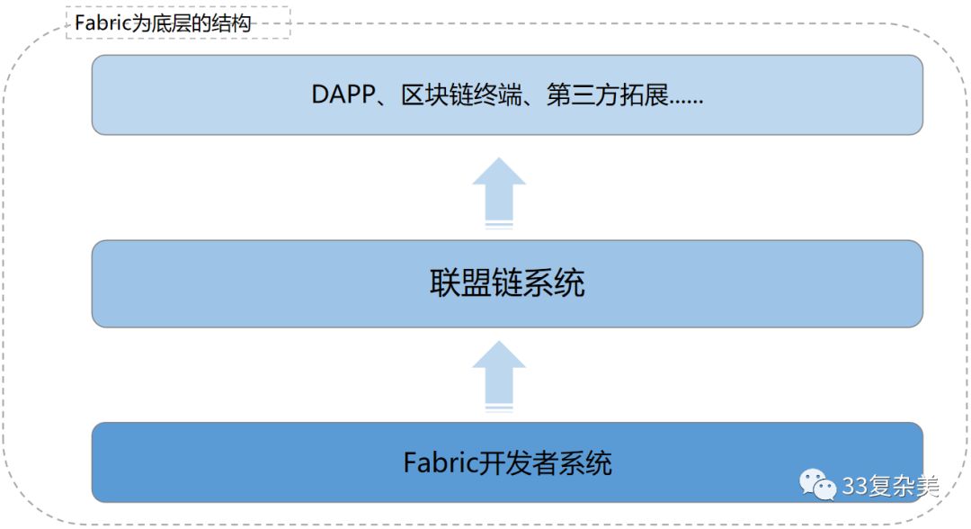 障碍处理_imtoken2.0的下载过程中的技术障碍及解决方案_障碍处理时应遵循什么的原则