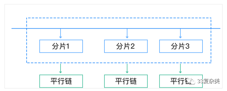 imtoken2.0的下载过程中的技术障碍及解决方案_障碍处理时应遵循什么的原则_障碍处理