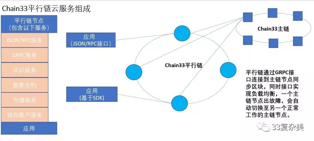 障碍处理时应遵循什么的原则_imtoken2.0的下载过程中的技术障碍及解决方案_障碍处理