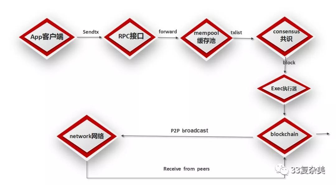 障碍处理时应遵循什么的原则_障碍处理_imtoken2.0的下载过程中的技术障碍及解决方案