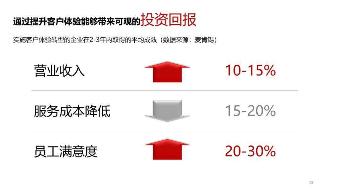 app用户体验优化方案_用户体验创新大赛_数字货币App的创新科技与用户体验 | 安卓用户的理解