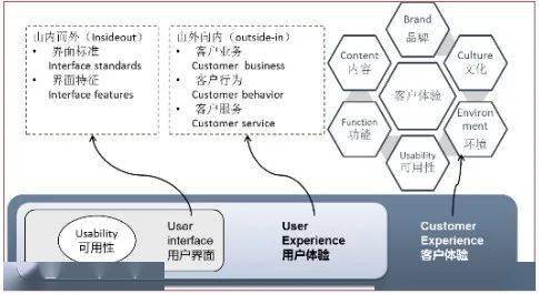 用户体验创新大赛_app用户体验优化方案_数字货币App的创新科技与用户体验 | 安卓用户的理解
