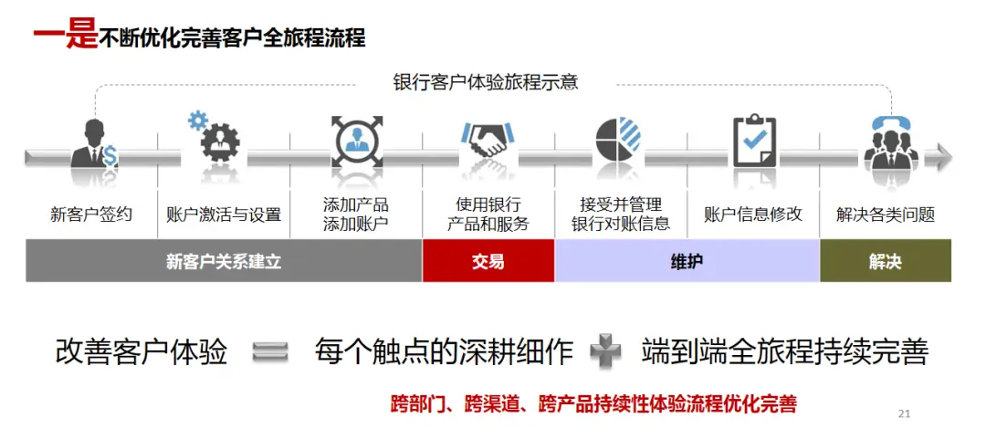app用户体验优化方案_用户体验创新大赛_数字货币App的创新科技与用户体验 | 安卓用户的理解