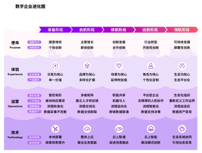 数字货币的成交量是m是多少_选择数字货币的市场成熟度分析_数字货币成交量图怎么看