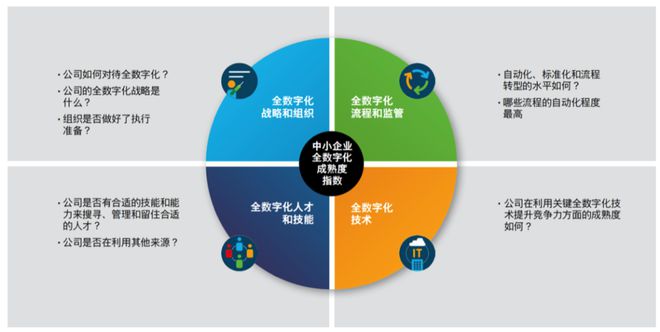 选择数字货币的市场成熟度分析_数字货币的成交量是m是多少_数字货币成交量图怎么看
