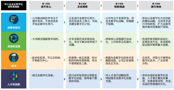 数字货币的成交量是m是多少_数字货币成交量图怎么看_选择数字货币的市场成熟度分析