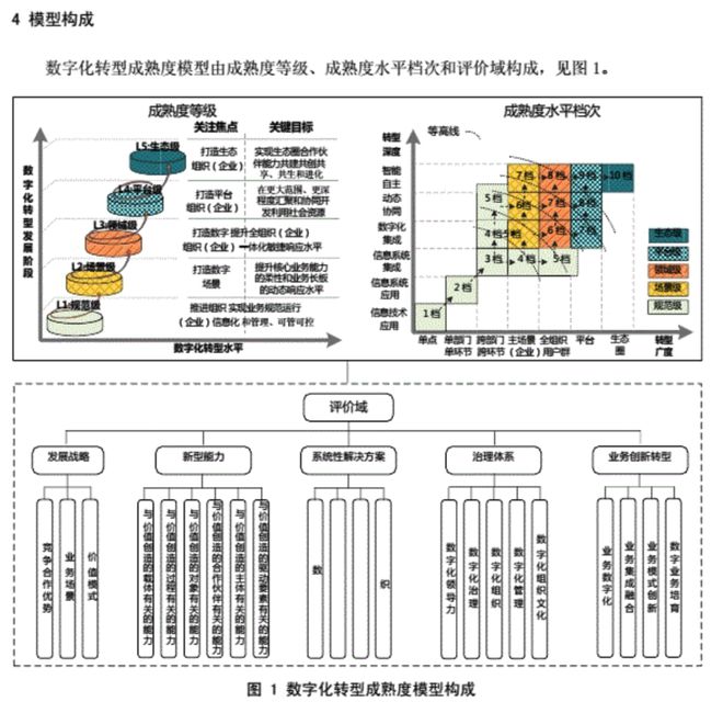 数字货币成交量图怎么看_选择数字货币的市场成熟度分析_数字货币的成交量是m是多少