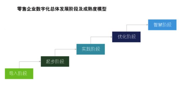 选择数字货币的市场成熟度分析_数字货币成交量图怎么看_数字货币的成交量是m是多少