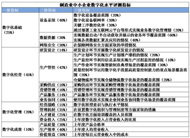 数字货币成交量图怎么看_选择数字货币的市场成熟度分析_数字货币的成交量是m是多少