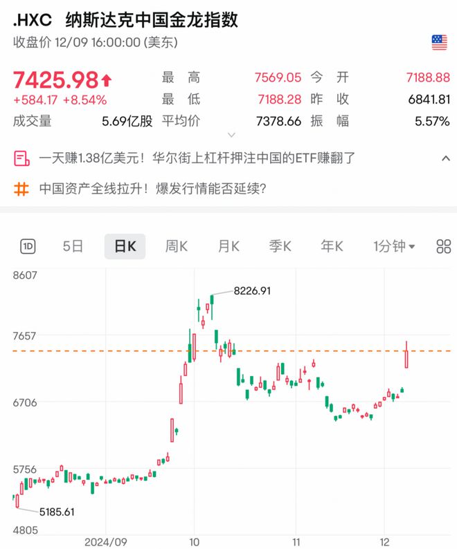 投资股票配资有名杨方配资平台_期货配资关注　夷希投资_全球投资者关注：外资巨头超配中国股票，市场信号与机会