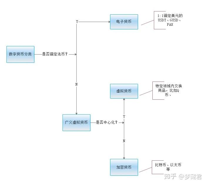 数字货币与社交媒体的融合：新营销时代的到来_新媒体文案社交货币铸造方式_新媒体时代出版营销的特点