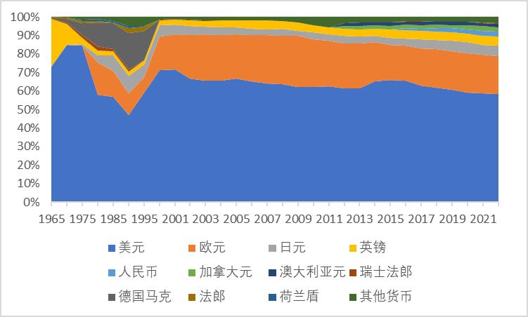 加密货币讨论_加密货币未来前景分析_探讨加密货币如何在快速变化的金融环境中推动个人理财的新趋势