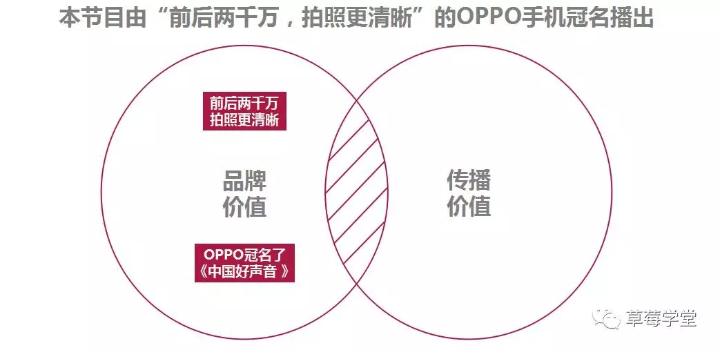 数字货币与社交媒体的融合：新营销时代的到来_新媒体文案社交货币铸造方式_数字营销下的新媒体时代