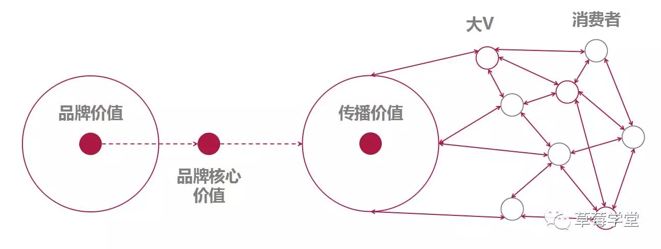 新媒体文案社交货币铸造方式_数字货币与社交媒体的融合：新营销时代的到来_数字营销下的新媒体时代