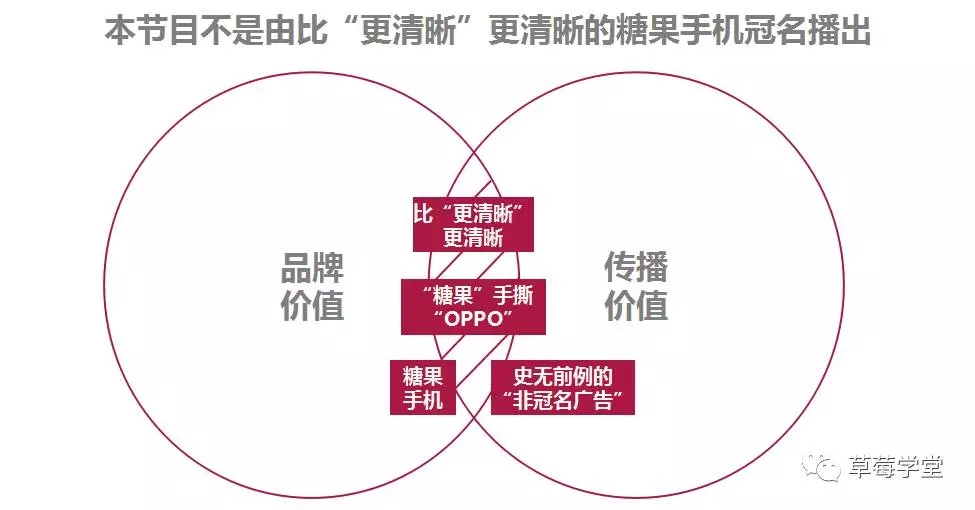 数字货币与社交媒体的融合：新营销时代的到来_新媒体文案社交货币铸造方式_数字营销下的新媒体时代